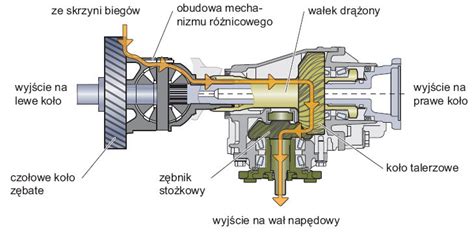 Uk Ad Nap Du Na Cztery Ko A Ze Sprz G Em Haldex Iv Autokult Pl