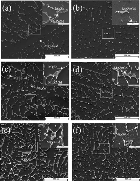 Xrd Patterns Of As Cast Mg X Zn Y Gd Alloys A1z Alloy Lowest