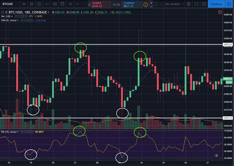 Qu Es El Indicador Rsi Guia De Uso Correcto Tradingvzla