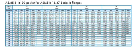 ASEM B16.20 spiral wound gasket - Exhibition - Ningbo TECHO Sealing Gasket Co.,Ltd