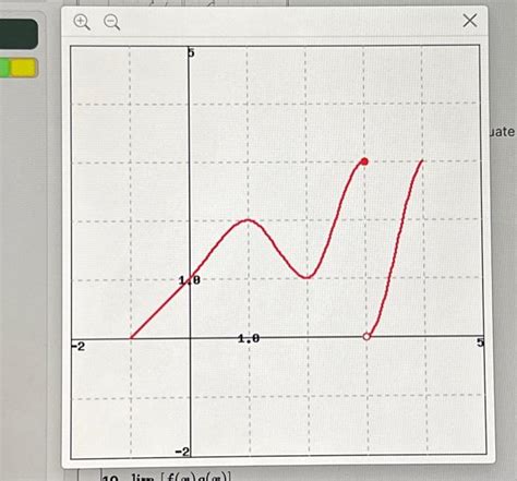 Solved The Graphs Of F X And G X Are Given Above Use Them Chegg