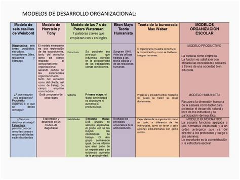 Unidad Iv M Todos Y Modelos De Investigaci N Del Comportamiento