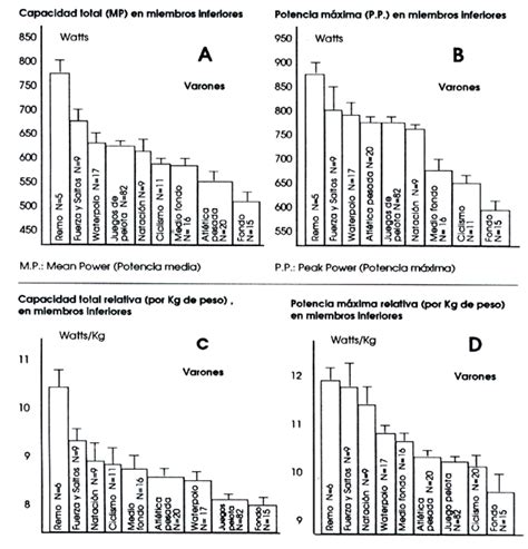 Capacidad Y Potencia Anaer Bica Seg N Sexo Edad Y Grupos Musculares