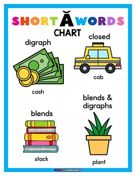 Short A Words - Superstar Worksheets