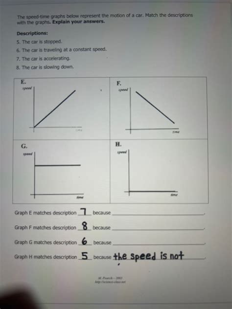 Answered The Speed Time Graphs Below Represent… Bartleby