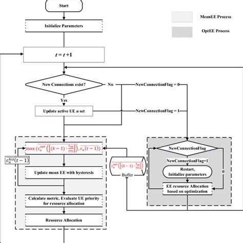 Proposed Resource Allocation Framework Download Scientific Diagram