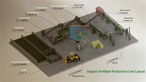 How Much Organic Fertilizer Production Line Cost