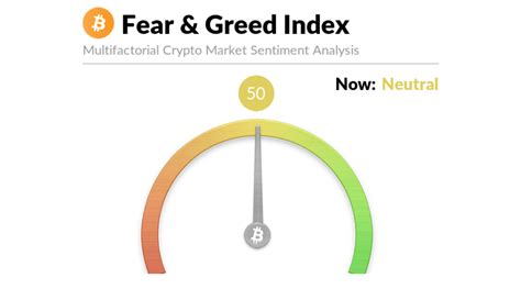 Crypto Fear And Greed Index Explained News Blog