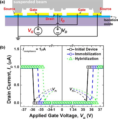 Figure From An Electrostatic Micromechanical Biosensor For Electrical