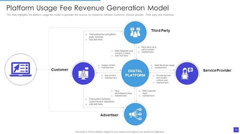 Revenue Model Powerpoint Ppt Template Bundles Presentation Graphics