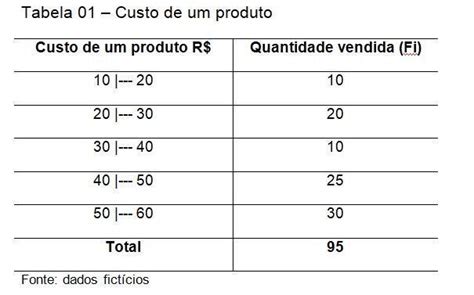 A Tabela A Seguir Apresenta O Custo De Um Determinado Produto Para Uma