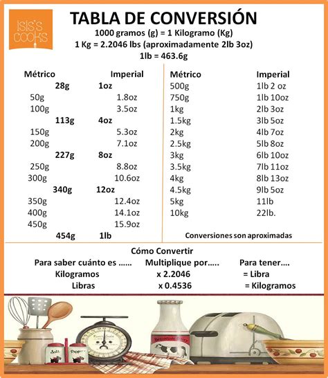 Equivalencias De Peso Isis S Cooks