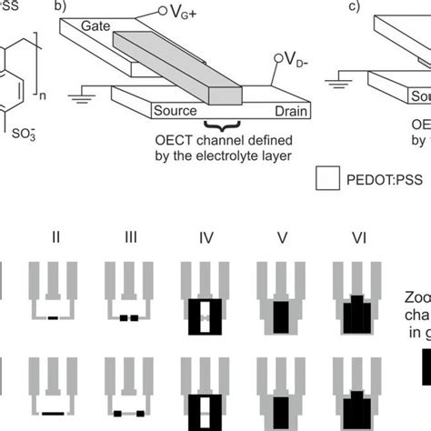 Dynamic Surface Tension Of EG PEDOT PSS Ink Figures 3 And 4 Show The