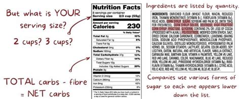 How To Read Nutrition Labels Like A Pro