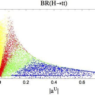 Branching Ratios Of The Heavy Higgs Boson H Obtained By Scanning The