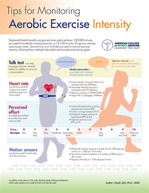 Best Exercises For Your Heart Healthxchangesg