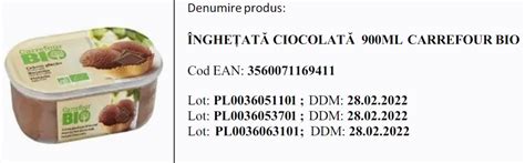 Alertă alimentară în România Produsul care tocmai a fost retras de la