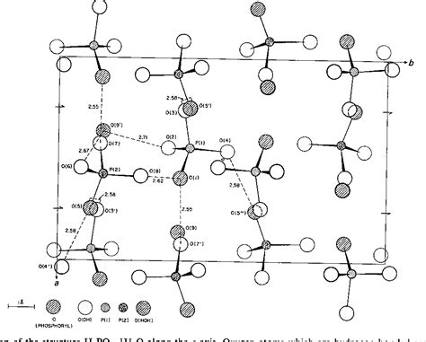 Figure 1 from The crystal structure of phosphoric acid hemihydrate ...