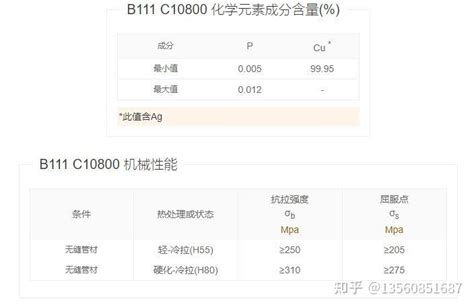 C10800低磷无氧铜 C10800红铜化学成分 C10800紫铜棒铜板 知乎