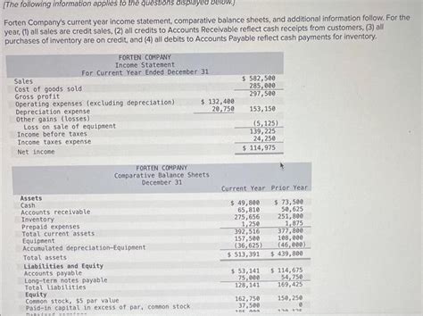 Solved Forten Companys Current Year Income Statement