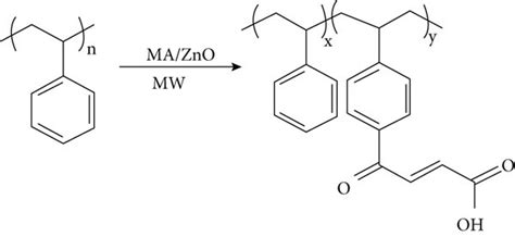 Grafting Maleic Anhydride On Polystyrene Download Scientific Diagram