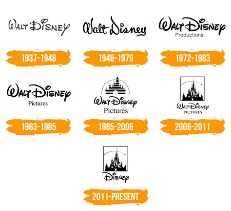 Walt Disney Logo Histoire Et Signification Evolution Symbole Walt ...