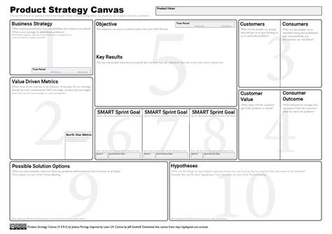 Product Strategy Canvas Template