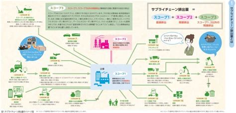 【脱炭素×sdgs】密接に関係するカーボンニュートラルと経済を徹底解説！