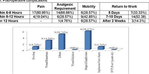 Table From An Experience Of Subfascial Endoscopic Perforator Surgery