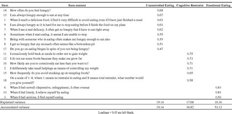 Table From Psychometric Properties Of Spanish Version Of The Three