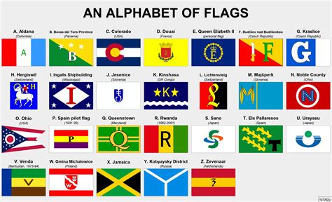 An alphabet of flags : r/vexillology