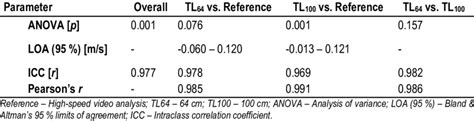 Anova Between All Systems And Pairwise Comparisons Bonferroni