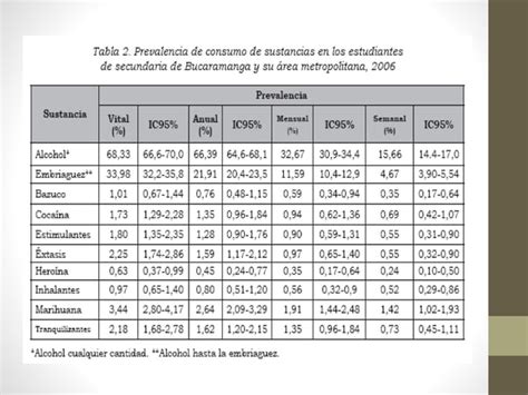 Sustancias Psicoactivas Ppt