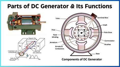 12 Essential Parts of DC Generator & Their Functions [PDF]