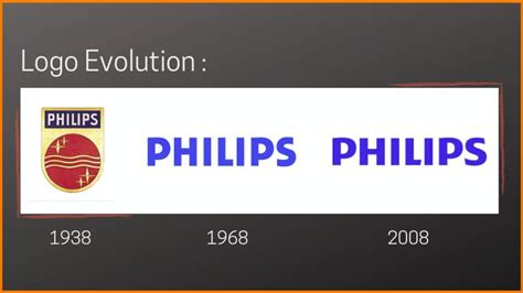 Royal Philips | Dutch multinational company | Company Profile