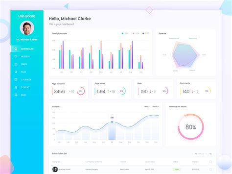 20 Beautiful Dashboard Ui Inspirational Designs In 2017