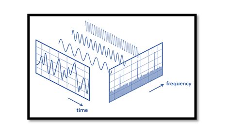 Understanding The Basics Of Spectrum Analyzers Rahsoft