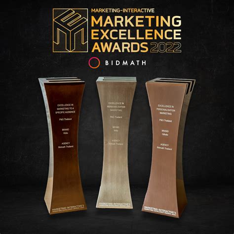 Bidmath Wins Multiple Awards From The Marketing Excellence Awards