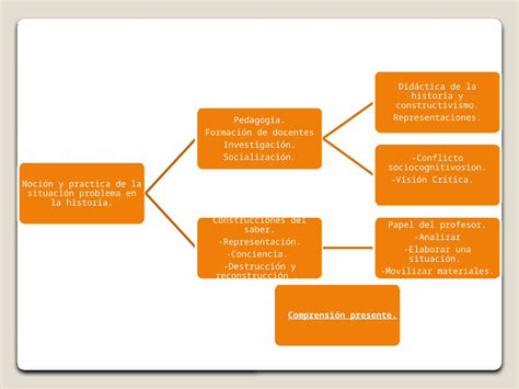 PPTX Mapa Conceptual DOKUMEN TIPS