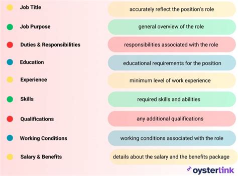 Barista Job Description Examples Templates OysterLink