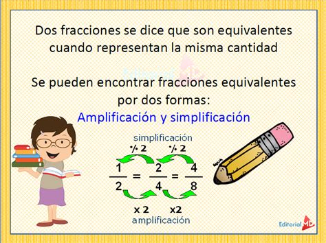 Qué son las fracciones equivalentes Para niños y Ejemplos