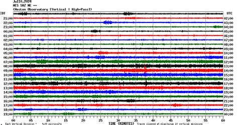 Small earthquake shakes Milton