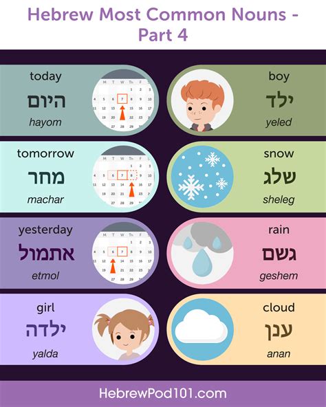 The Most Common Hebrew Nouns