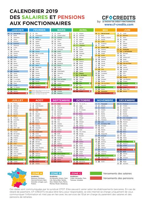 Calendrier salaire fonctionnaire 2019 2020 CF Crédits