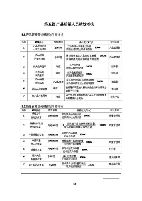 51頁ppt 14個部門96個崗位（銷售財務人事）績效考核指標庫大全 每日頭條