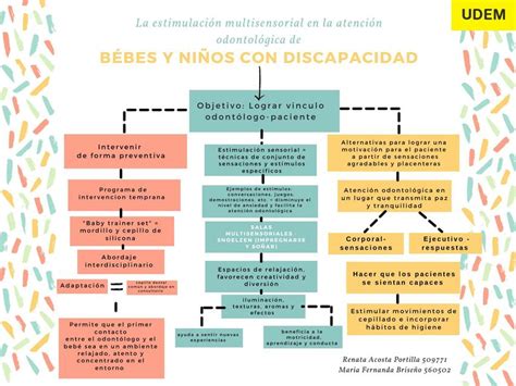 La Estimulaci N Multisensorial En La Atenci N Odontol Gica De Bebes Y