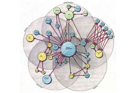 Understanding Architecture Bubble Diagrams Archisoup Architecture