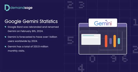 17 Google Gemini Statistics (2024 Users & Traffic)