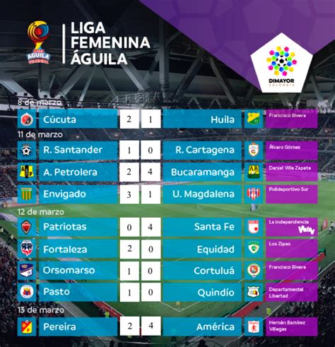 Resultados Y Tabla De Posiciones De La Fecha 4 De La Liga Femenina