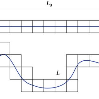 The fractal dimension estimation illustration. | Download Scientific Diagram